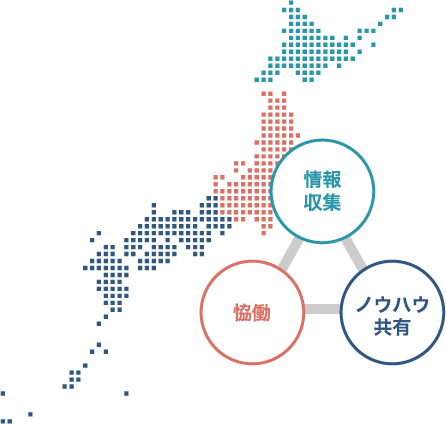 図：ADKパートナーズネットワーク